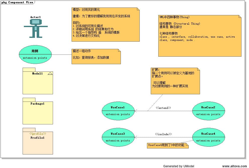 我的UML学习笔记