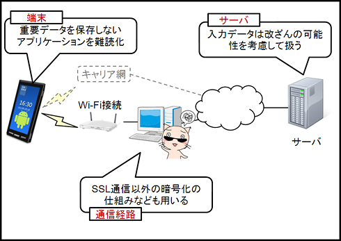 图6 假设每个终端、通信路径和服务器受到损坏后采取对策很重要。
