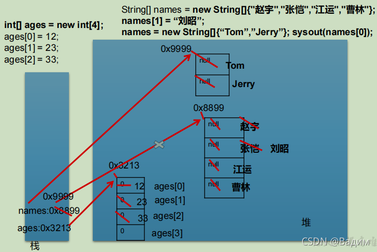 一维数组内存解析