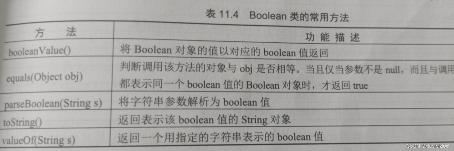 Java中的包装类与数字处理-CSDN博客
