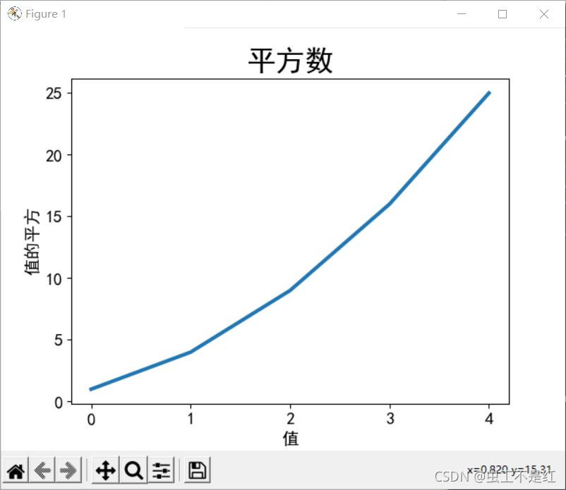 python画图表无法显示文字_python 是用style后中文不显示-CSDN博客