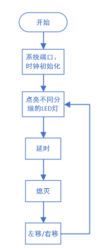 程序基本流程图