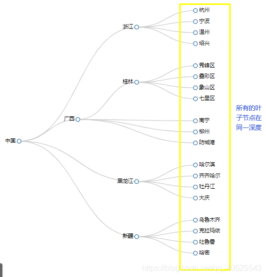 d3.js学习笔记-10(布局:树状图、集群图捆、捆图)_d3.js捆图讲解-CSDN博客