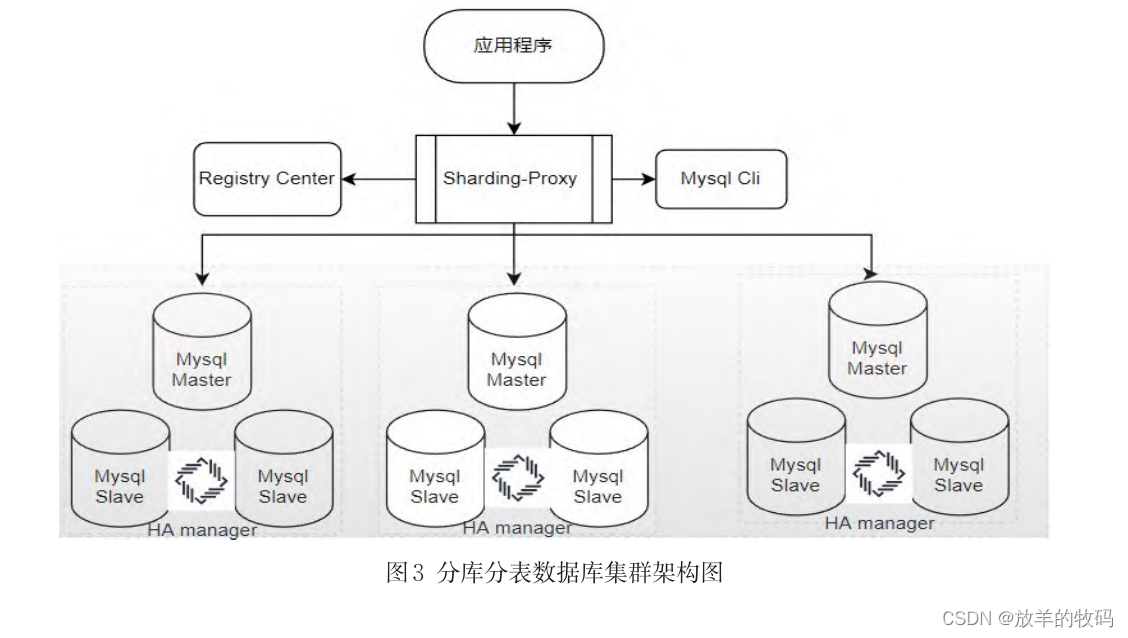 小研究 - Mysql快速全同步复制技术的设计和应用(二)_mysql 全同步复制-CSDN博客
