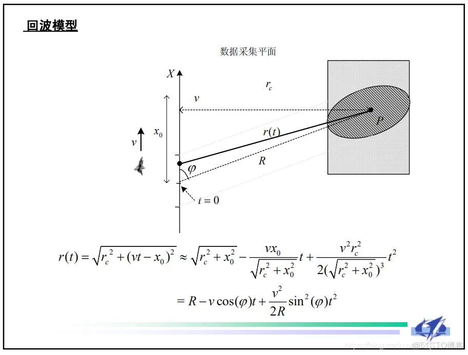 【雷达图像】SAR合成孔径雷达成像及处理matlab源码_雷达_04