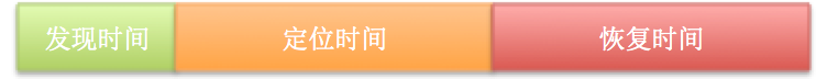 result