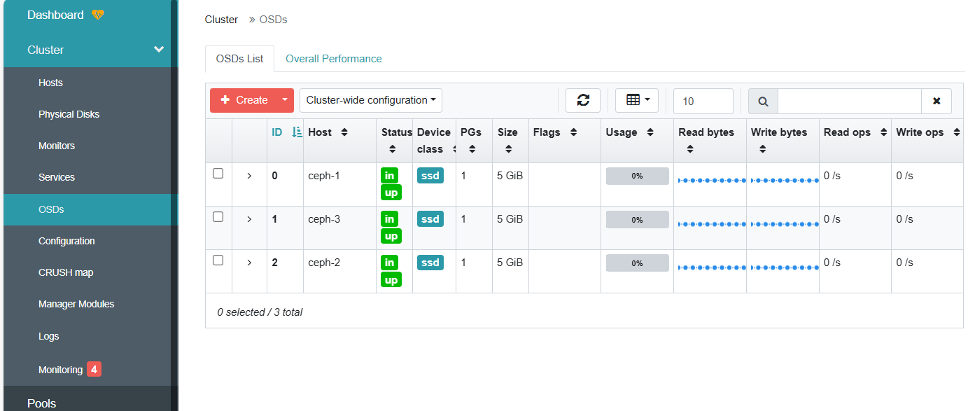 云计算-ceph的基础概念以及安装_ci_17