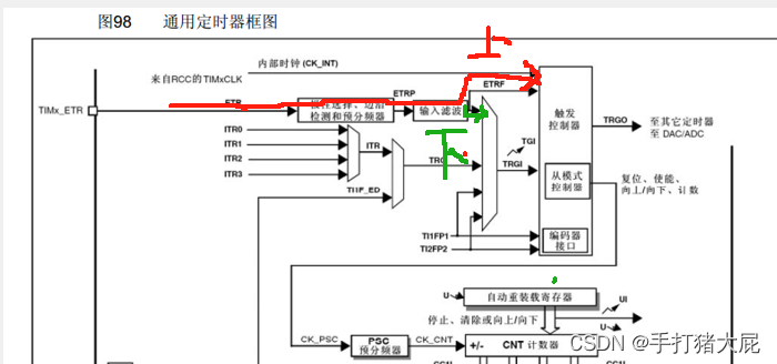 STM32——定时器插图11 在这里插入图片描述