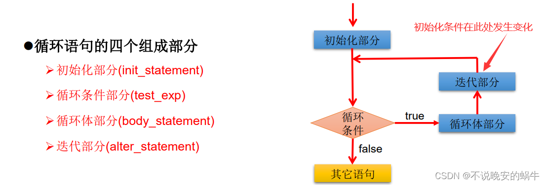 Java程序流程控制 循环结构_循环结构程序控制-CSDN博客
