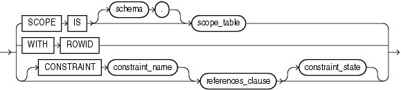 Description of inline_ref_constraint.gif follows Description of inline_ref_constraint.gif follows
