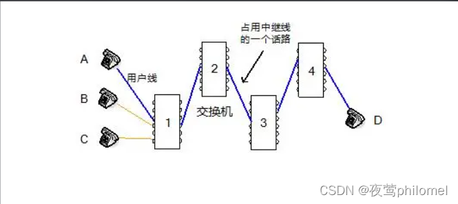 计算机网络之概述篇
