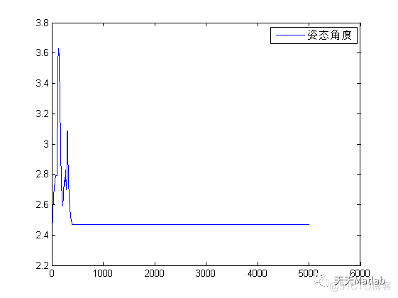 【路径规划】基于A星算法结合floyd和动态窗口法实现机器人栅格地图路径规划附matlab代码_栅格