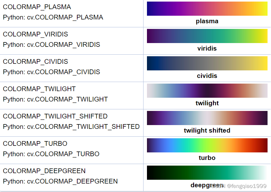 opencv基础篇 ——(五)颜色通道插图3 在这里插入图片描述