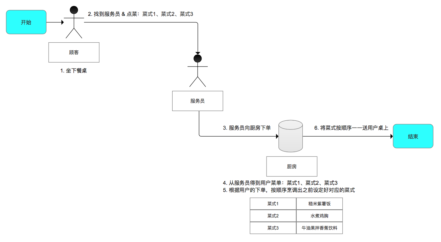 示意图