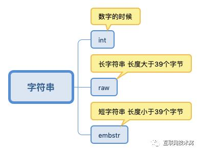 图解redis五种数据结构底层实现(动图版)