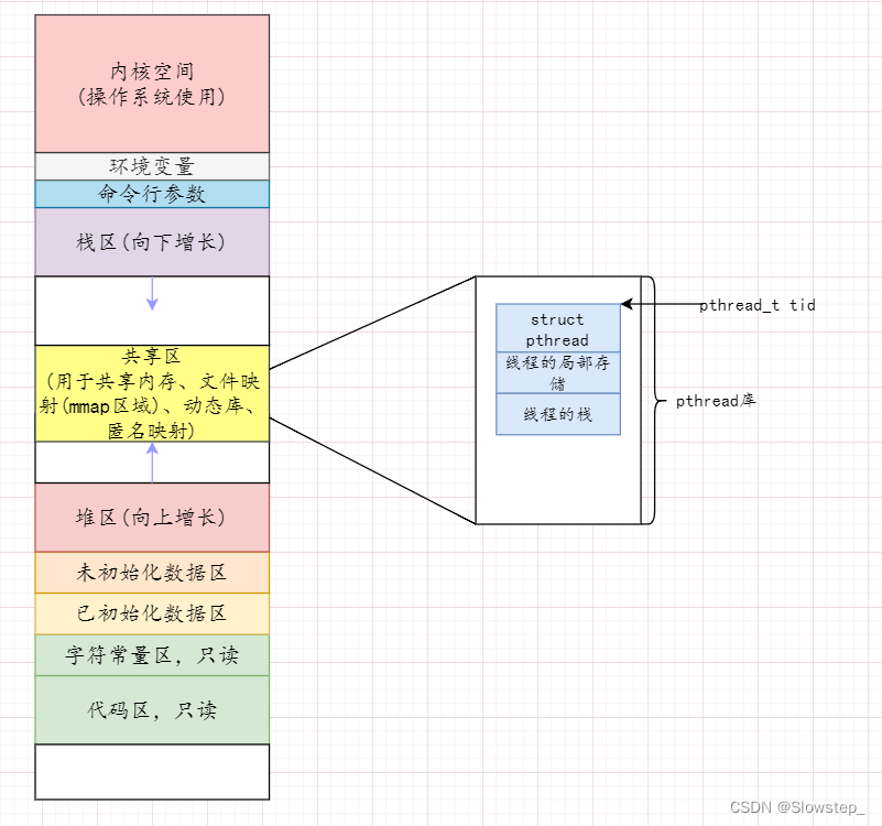 [外链图片转存失败,源站可能有防盗链机制,建议将图片保存下来直接上传(img-hZKjIFk8-1676431784170)(D:\Typora图片\image-20230214135745191.png)]