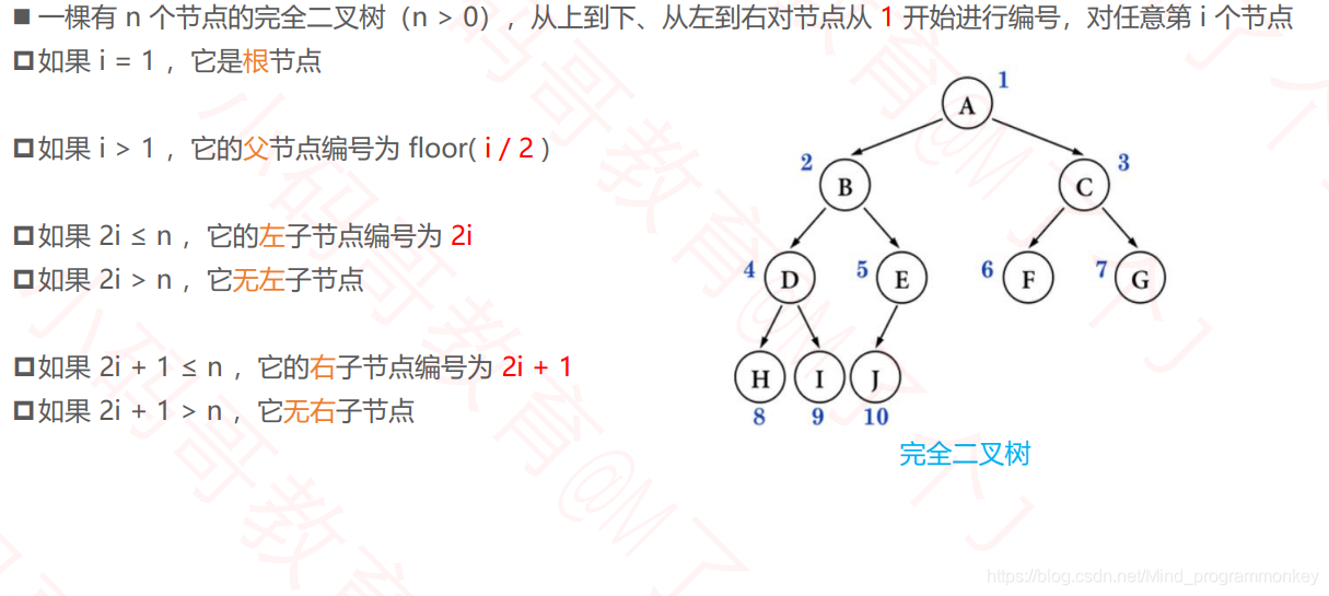 [外链图片转存失败,源站可能有防盗链机制,建议将图片保存下来直接上传(img-NyAlkYoB-1605070639433)(D:\software\typora\workplace\imgs_data_structure_tree\7.png)]