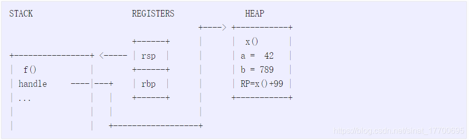 C++协程(一):Coroutine Theory_lewis baker 协程-CSDN博客