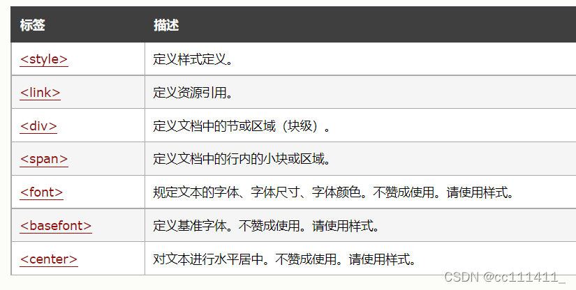 Target Window Html HTML教程-CSDN博客