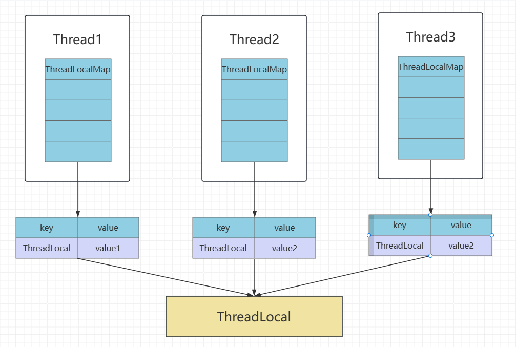 Threadlocal对象的使用_c# threadlocal-CSDN博客
