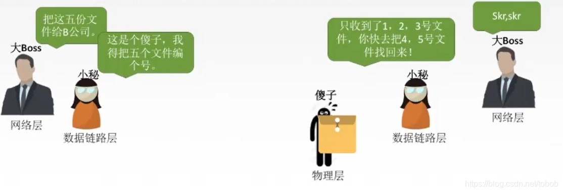 数据链路层功能概述