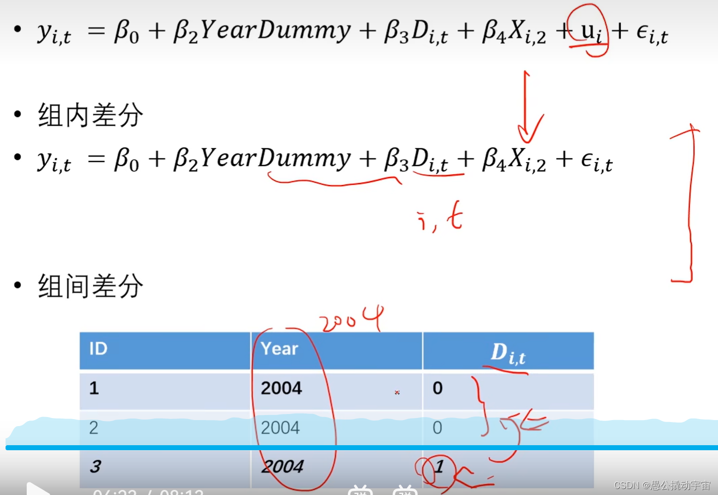 【多期did学习】插图5 在这里插入图片描述