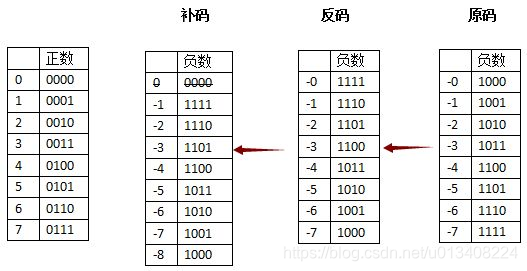 图四