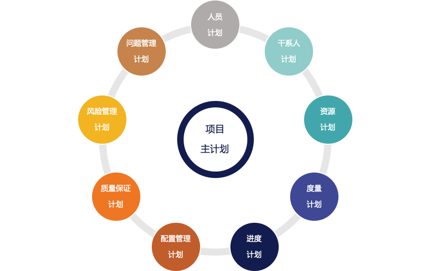 Fancier凡奉信息-CMMI、PCMM改进专家