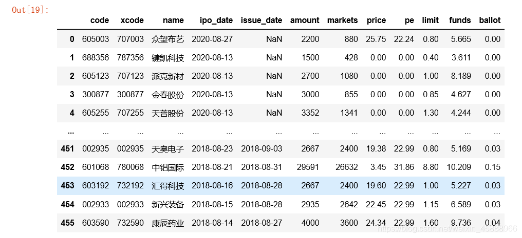 新股数据