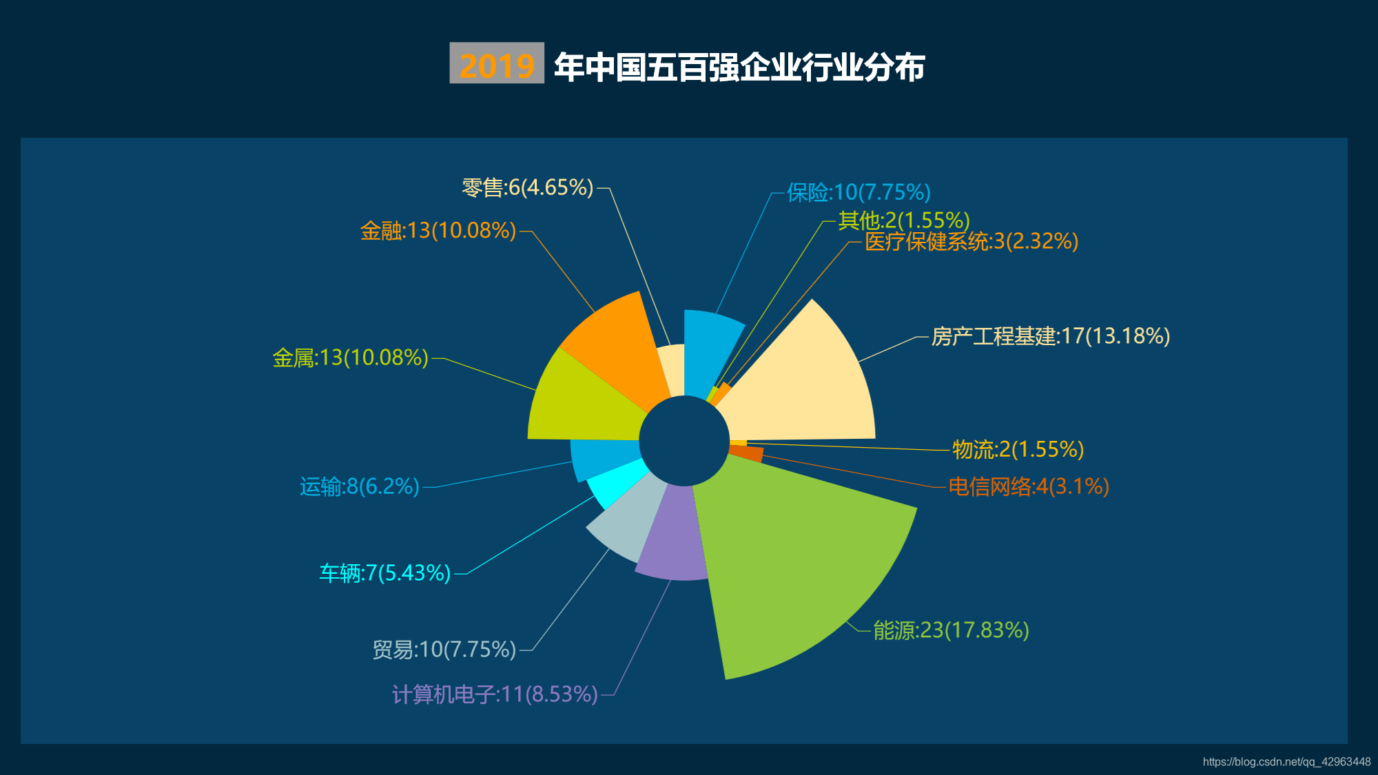 中国国家分布