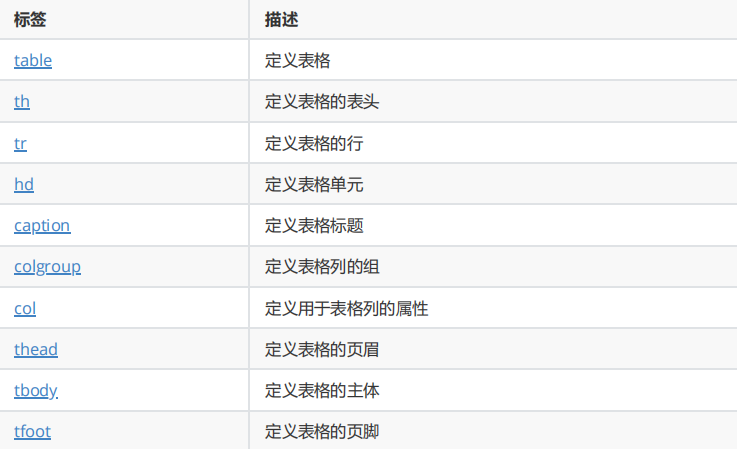 HTML基础入门：标签、元素与布局-CSDN博客