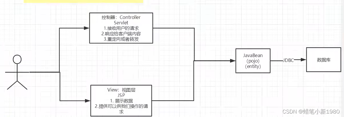 [外链图片转存失败,源站可能有防盗链机制,建议将图片保存下来直接上传(img-qUa7Oj0y-1664284319443)(img/image-20220830165153365.png)]