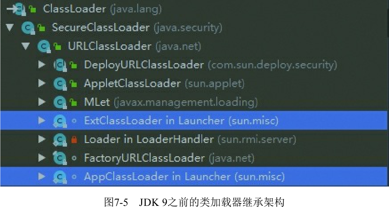 图7-5 JDK 9之前的类加载器继承架构