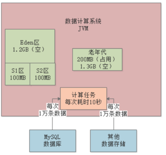 i-stat怎么打印从0开始成为JVM实战高手(三)_https://www.jmylbn.com_新闻资讯_第9张