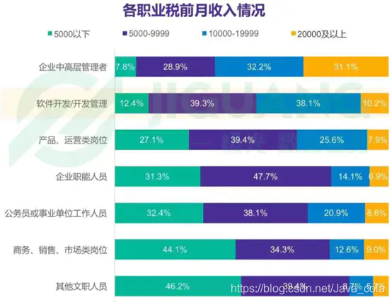 《2018年中国程序员研究报告》