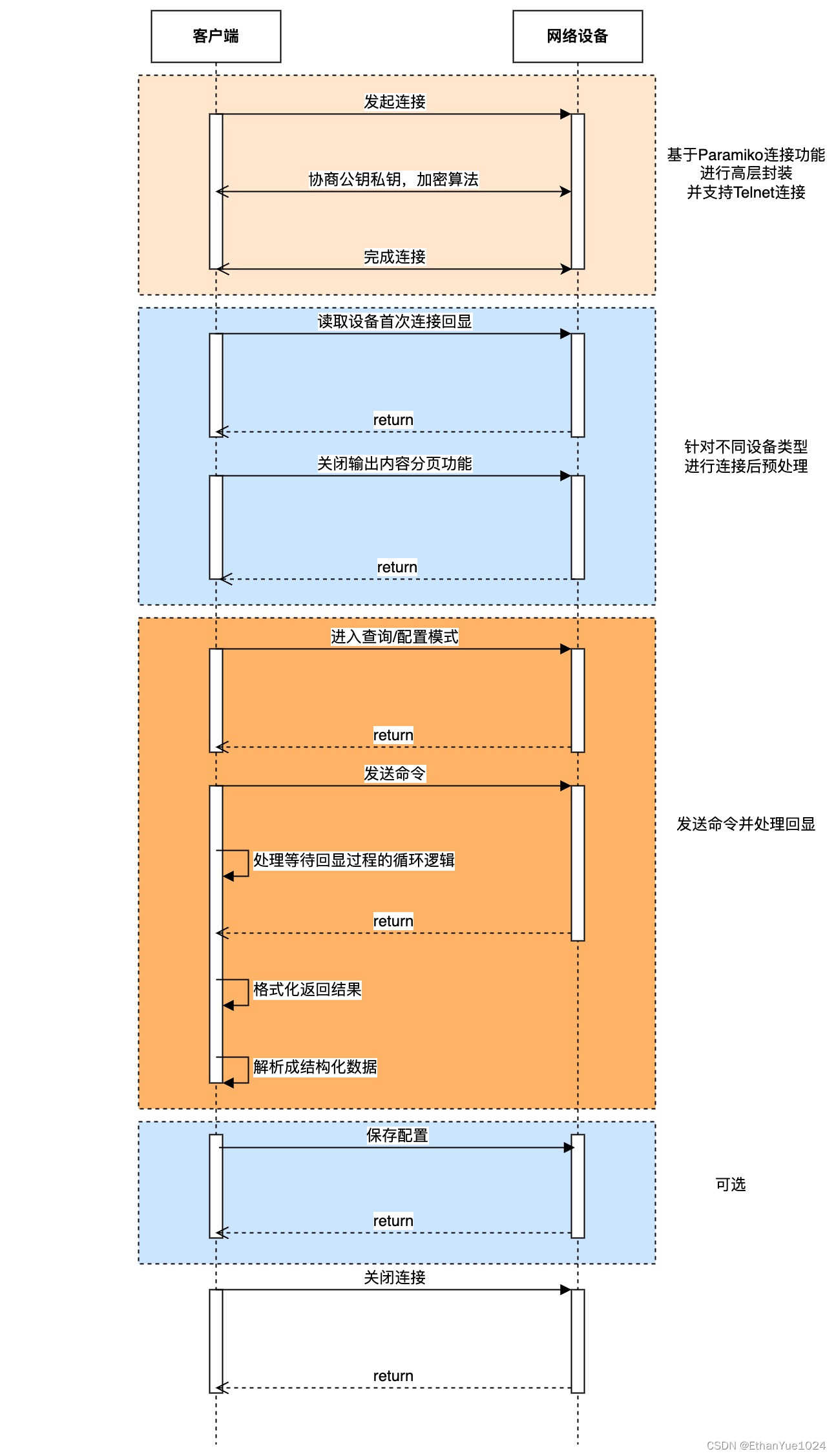 自动化运维初级村-Paramiko vs Netmiko_paramiko netmiko-CSDN博客