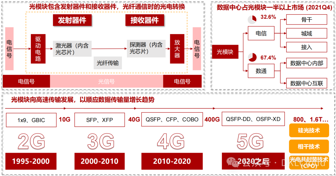 【深度】2024AI大模型算力芯片产业深度分析_ai算力芯片-CSDN博客