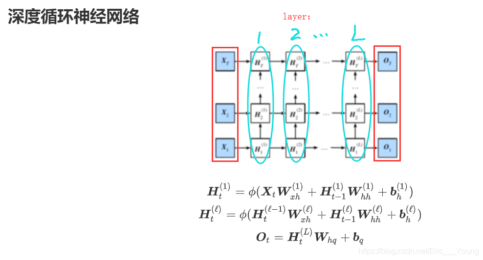 深度循环神经网络