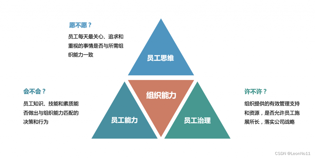 【管理】杨三角模型-CSDN博客