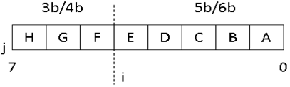 USB 8b10bencoding