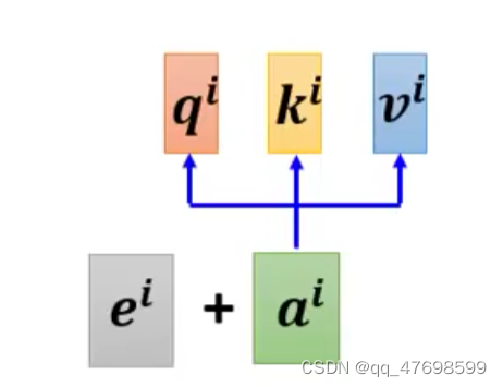 position encoding