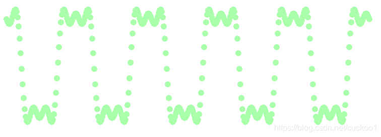 foure curve