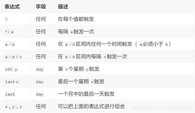 python定时任务最强框架APScheduler详细教程