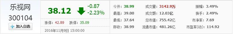 正在经历史上最大危机的乐视，这两天都被黑成了什么样？
