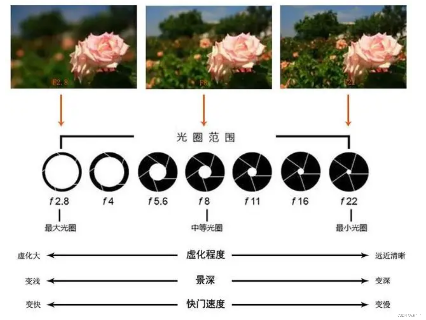 摄影基础知识-CSDN博客