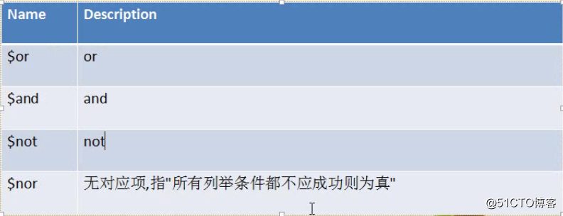 深入查询表达式