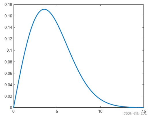 Pdf Function Matlab MATLAB中pdf函数用法_matlab pdf-CSDN博客