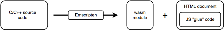 Image for post