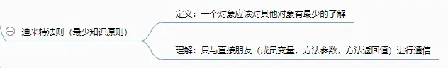 最少知识原则
