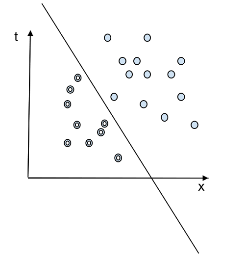 perceptron algorithm for classification in python ... perceptron_Perceptron算法及其在Python中的实现-CSDN博客
